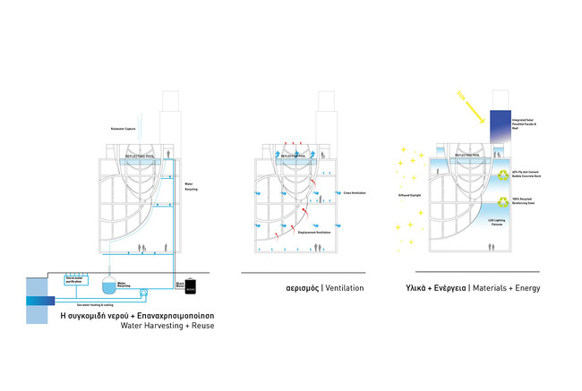 Diagram (Image: PAR)