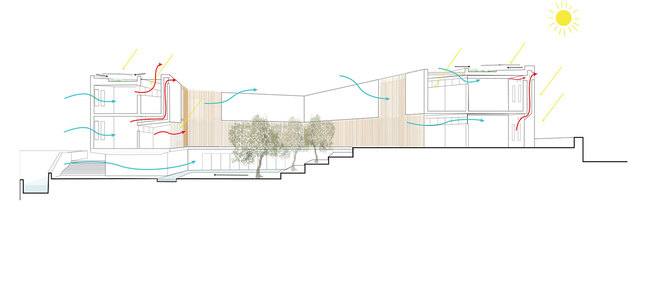 Primary school bioclimatic diagram (Image: Atelier3AM)