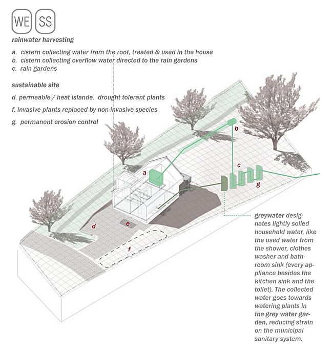 New Norris House -landscape water systems via Valerie