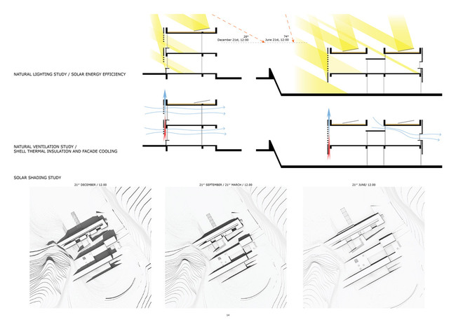 Bioclimatic studies