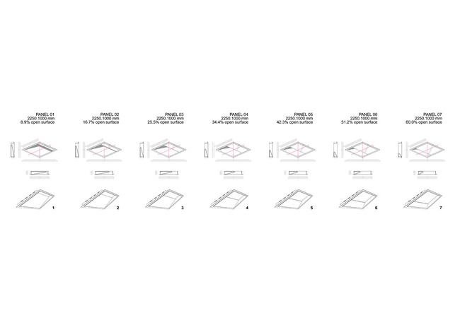 Panels, matrix (Image: HENN)
