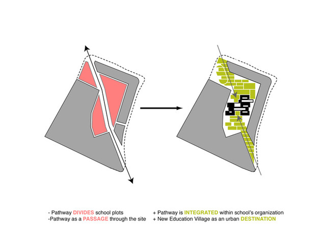 From pathway to park, from division to integration