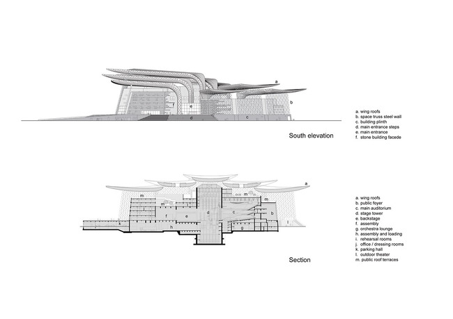 The building volumes are sheltered by eight steel wings.