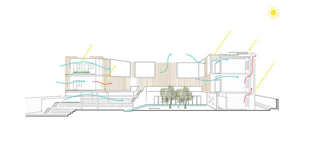 Secondary school bioclimatic diagram (Image: Atelier3AM)