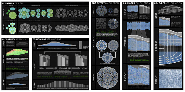 Design and Scripting Process