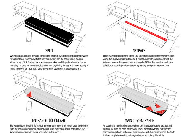 Concept (Image: OYO + office9 + Ingenium)