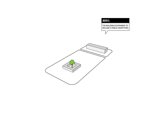Concept diagram (Image: HAO / Holm Architecture Office)