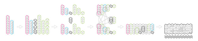 Diagram (Image: PinkCloud.dk)