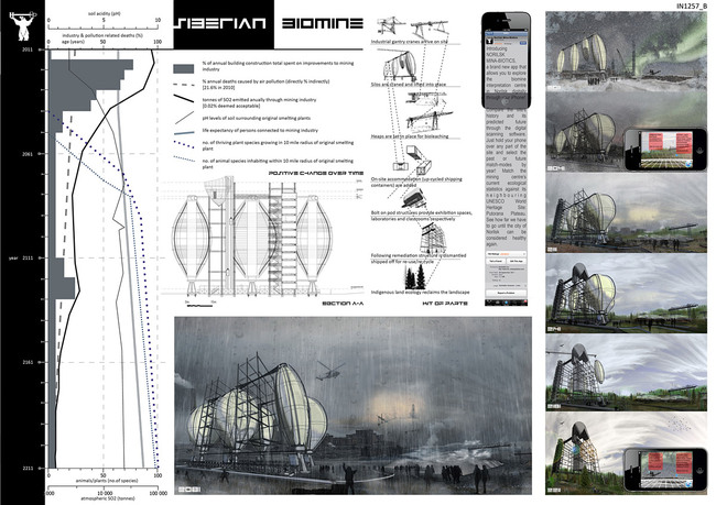 First Prize: Lindsay Griggs, Jason Tan, Reece Vigelsaks, Robert Barker (United Kingdom)