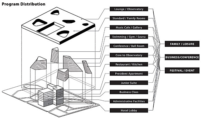Diagram (Image: PRAUD)
