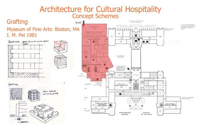 An Example of Architectural Grafting