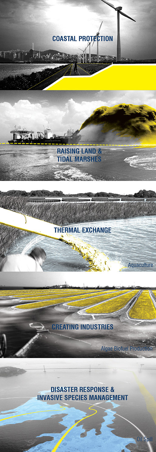 Various pipeline services.