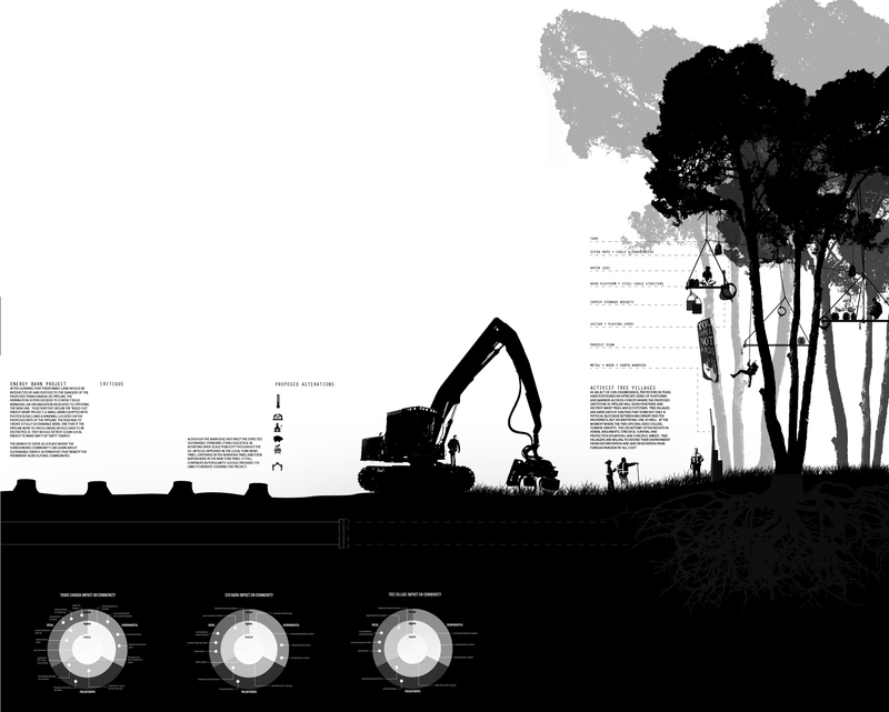 Intervention_Activists_Tree Village.jpg Intervention_Activists_Tree Village.jpg