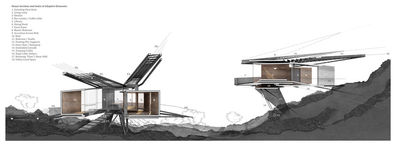 GROUNDING_7_Sections.jpg GROUNDING_7_Sections.jpg