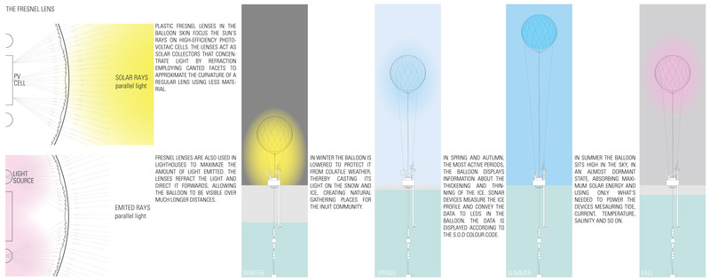 Fresnel_Lens_Seasons_Diagram.jpg Fresnel_Lens_Seasons_Diagram.jpg