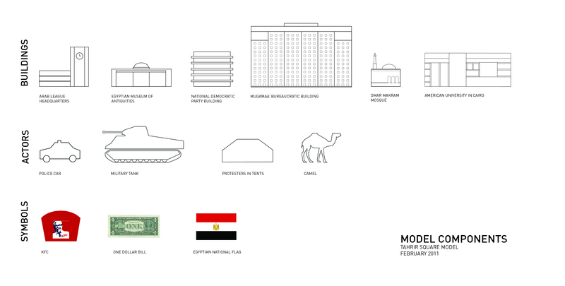 07_Breakdown of Model Components, Credit Samaa Elimam.jpg 07_Breakdown of Model Components, Credit Samaa Elimam.jpg