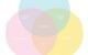 The Architectural Venn Diagram