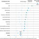 unemployment numbers for upcoming 2012 graduates from the Washington Post
