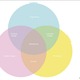 Architectural Venn Diagram, Jennifer Wong & Alexander Morley