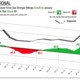 The American Institute of Architects (AIA) reported the January ABI score was 54.2, up sharply from a mark of 51.2* in December.