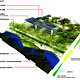 Agriculture Museum of Sinaloa (competition finalist) by a10studio