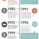 Infographic- A History of Public Interest Design