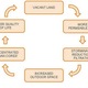 closed loop, sustainable urban design via Kurt Neiswender