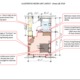 llustrative Micro-Unit Layout @275 sf via adAPT NYC