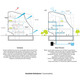 Integrated systems (Image: PAR)