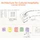 Enclosing