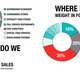 infographic via Chris DeHenzel.