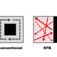 Diagram, shifting core (Image courtesy of OMA)
