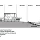 Site Design Section