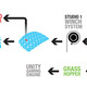 RAE systems diagram (Image: SmartGeometry)