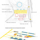 Distribution diagrams