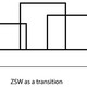 ZSW Diagram Context (Image: Henning Larsen Architects)