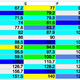 GH Generated Spreadsheet