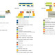 Programmatic distribution diagrams