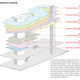 Plan (Image: Studio Touraine)