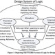 A possible Design system of Logic for the military