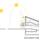 Sustainability (Image: Sunggi Park)