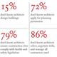survey results via The Architects' Journal.