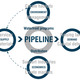 Diagram showing pipeline service exchanges and economics.