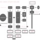 Use Case Study House #1 - A house designed like a web application via David Galbraith