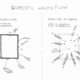 Domestic Waste Flows via Matthieu Bain and Andrew Perkins