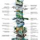 Arup's proposed 