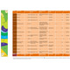 Scheme showing revenue versus costs