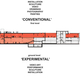 a new building in Gorky Park for Garage Center for Contemporary Culture by OMA (schematic section)