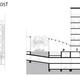 Winning design in the Parkhill competition in Bratislava, Slovakia by Nice Architects and 2ka landscape architects (Image- Nice Architects)