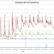 Graph of initial findings